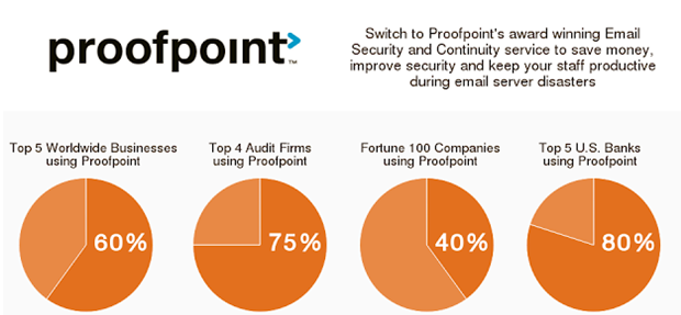 Proofpoint